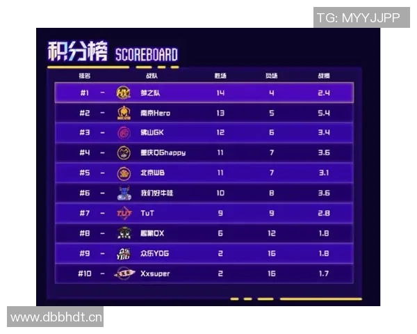 洲际赛积分榜更新BLG战队以95分稳居第一名展现强劲实力